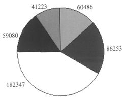 企業(yè)科技人員 技術(shù)開發(fā)的中堅力量