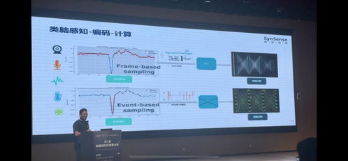 第二屆腦機接口技術開發者大會在蓉舉辦，聚焦前沿技術開發與產業融合