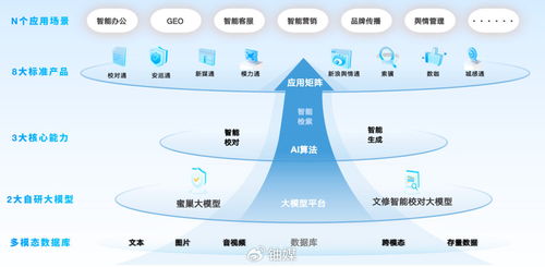 蜜度 以“專精特新”鑄AI垂直應用核心競爭力，于技術開發“小切口”走出發展之路